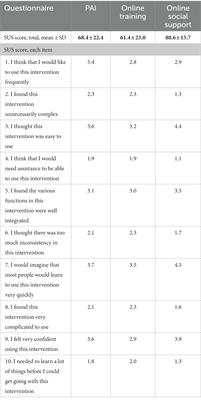 Adoption, acceptability and sustained use of digital interventions to promote physical activity among inactive adults: a mixed-method study